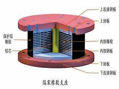 大悟县通过构建力学模型来研究摩擦摆隔震支座隔震性能