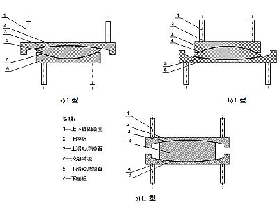 大悟县建筑摩擦摆隔震支座分类、标记、规格